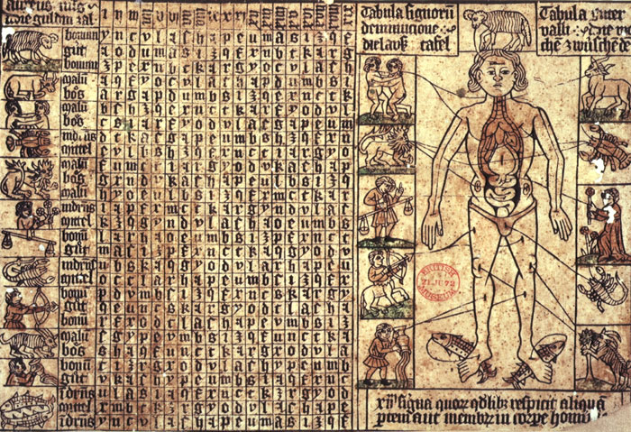 Atrological Star Signs on body, 1475, IB.32, British Library